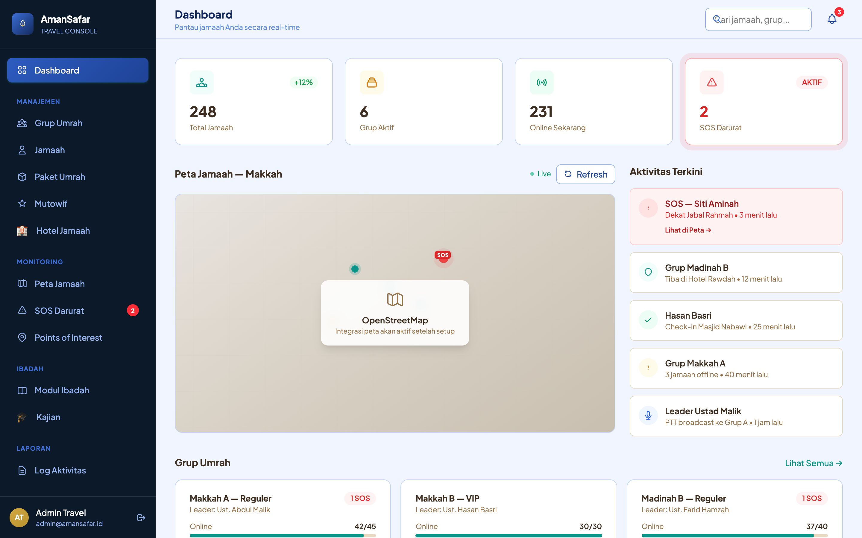 Dashboard Admin Travel AmanSafar